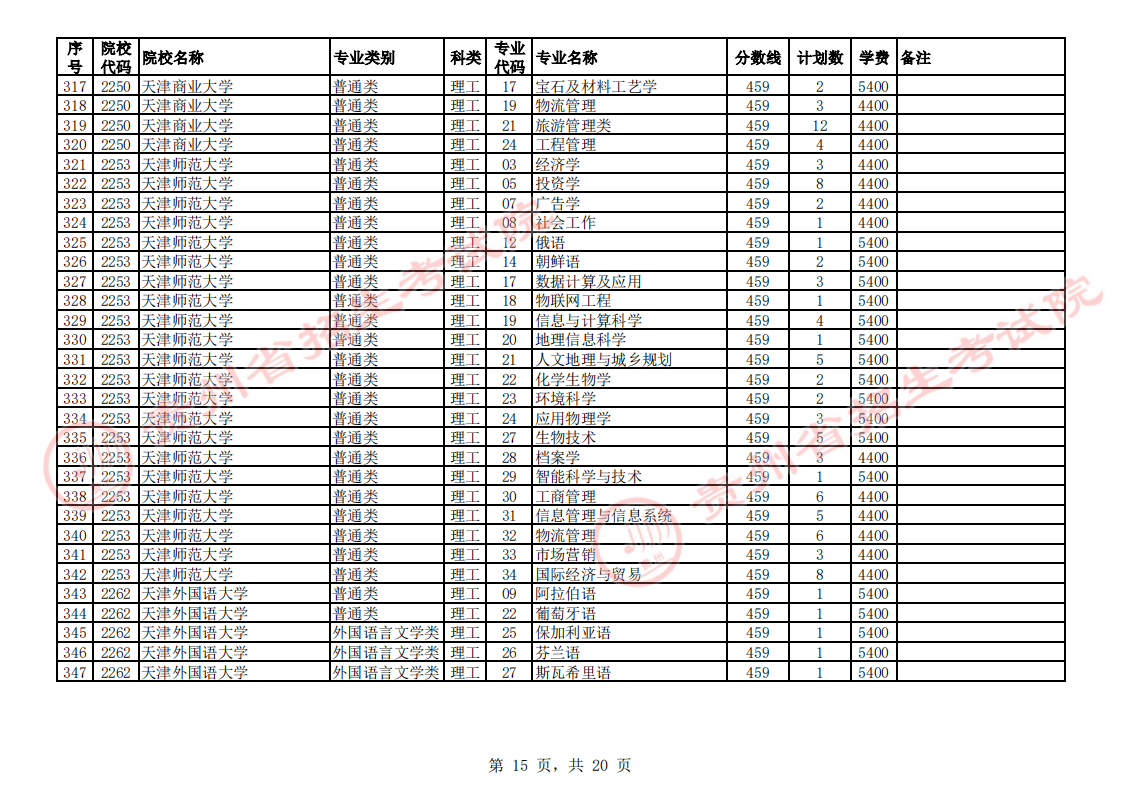 贵州2023第一批本科院校征集志愿截止时间