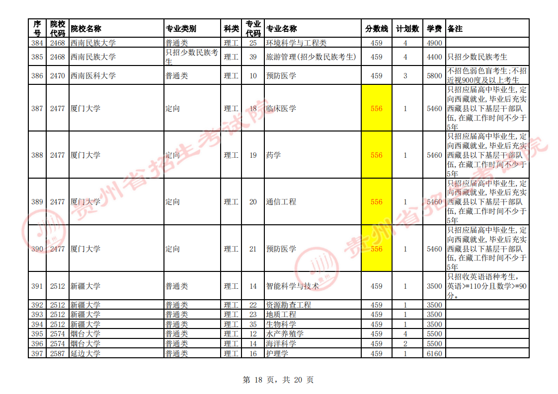 贵州2023第一批本科院校征集志愿截止时间