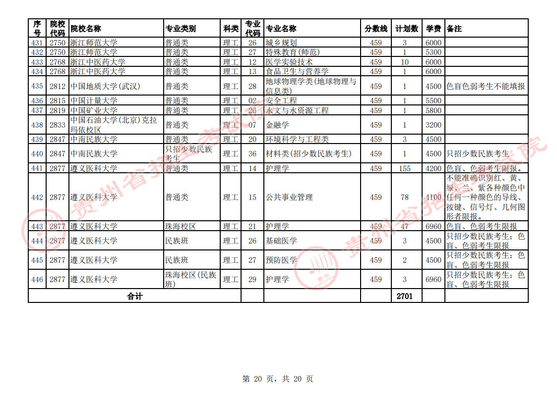 贵州2023第一批本科院校征集志愿截止时间