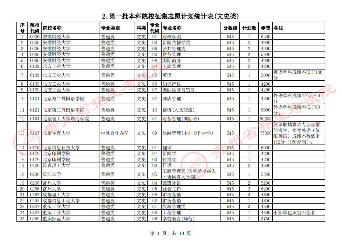 贵州2023第一批本科院校征集志愿截止时间