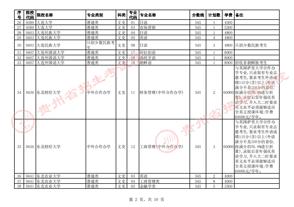 贵州2023第一批本科院校征集志愿截止时间