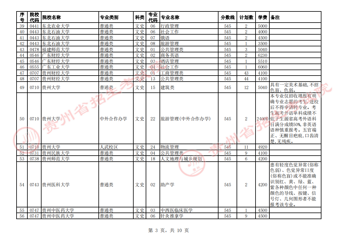 贵州2023第一批本科院校征集志愿截止时间