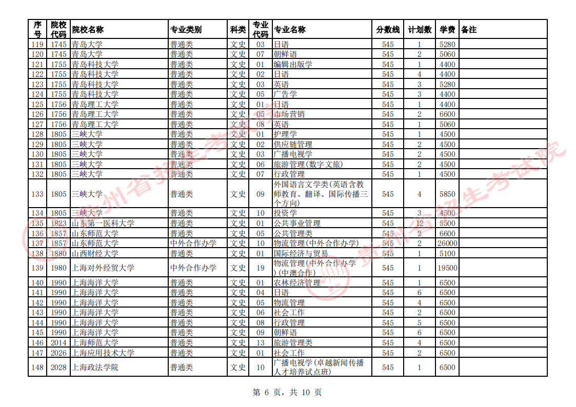 贵州2023第一批本科院校征集志愿截止时间