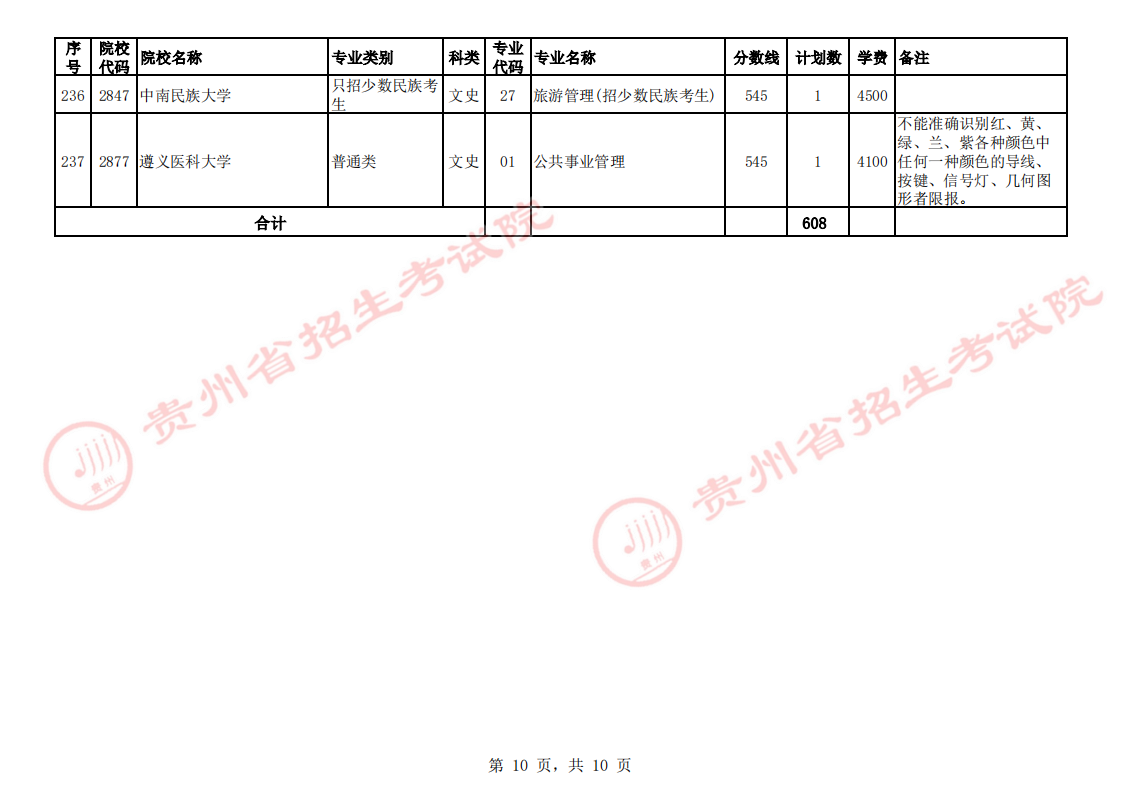 贵州2023第一批本科院校征集志愿截止时间