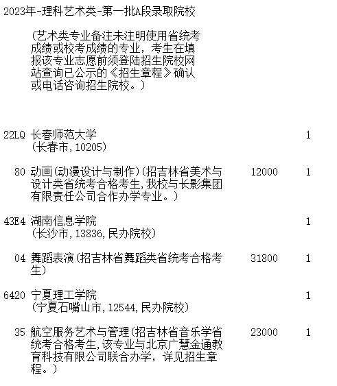 吉林2023第一批A段艺术类征集志愿截止时间