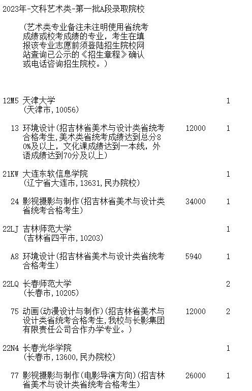 吉林2023第一批A段艺术类征集志愿截止时间