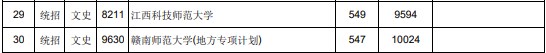 江西2023一本文理缺额院校征集志愿投档分数线