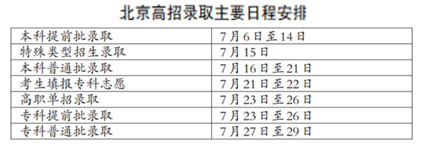 2023什么时候能看到录取结果 如何查询结果