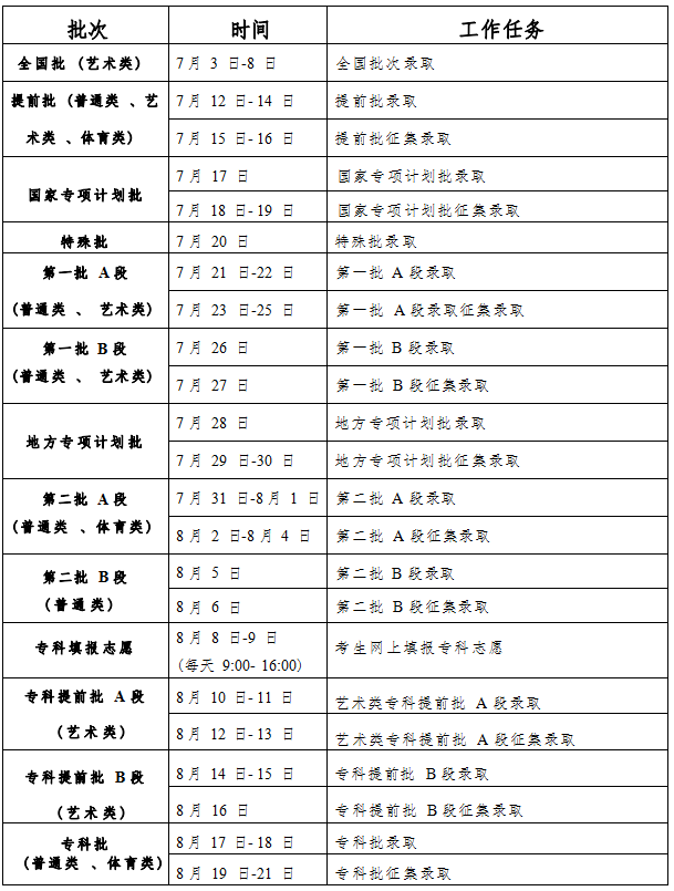 2023什么时候能看到录取结果 如何查询结果