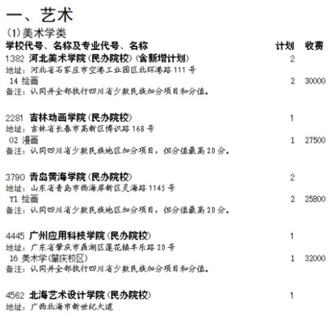 四川2023艺术类本科第一批征集志愿院校及专业