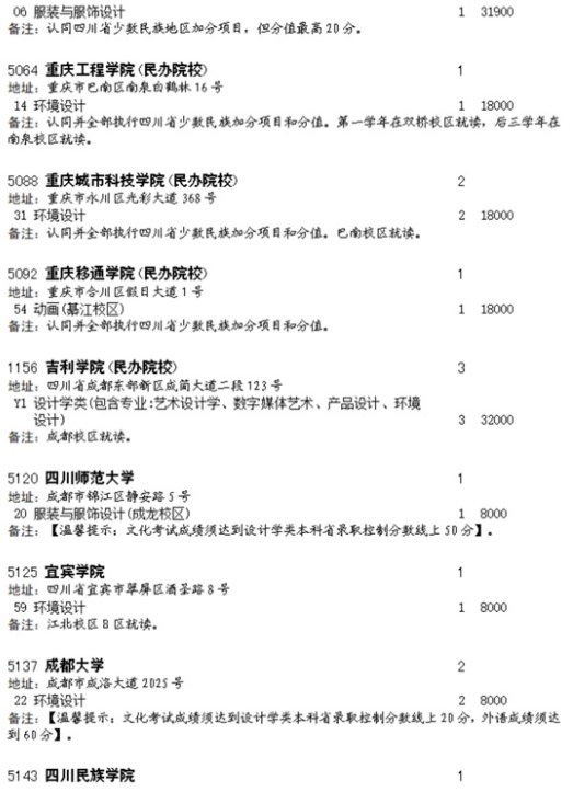 四川2023艺术类本科第一批征集志愿院校及专业