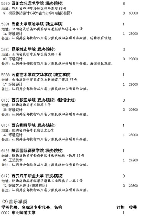 四川2023艺术类本科第一批征集志愿院校及专业