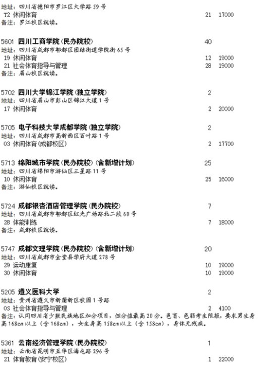 四川2023体育类本科批征集志愿院校及专业