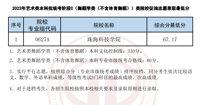 天津2023年普通类本科批A阶段、艺术类及体育类本科批次征询志愿录取结果
