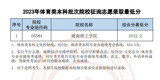 天津2023年普通类本科批A阶段、艺术类及体育类本科批次征询志愿录取结果