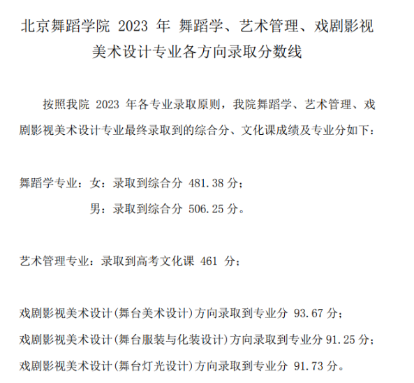 北京舞蹈学院2023各省艺术类录取分数线 最低分是多少