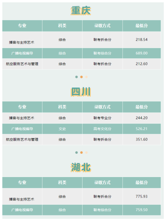 2023四川外国语大学各省艺术类录取分数线 最低分多少