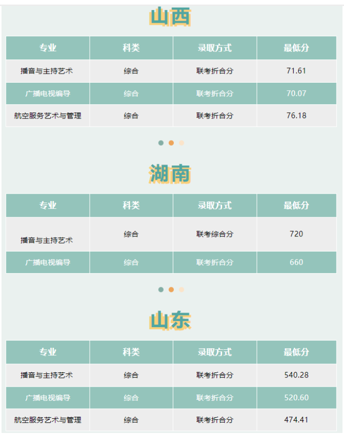 2023四川外国语大学各省艺术类录取分数线 最低分多少