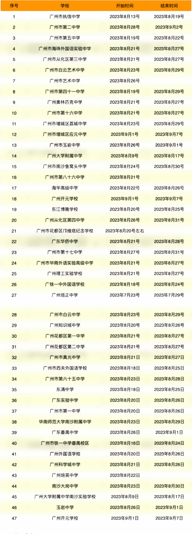 2023高一新生什么时候开始军训 具体几号军训