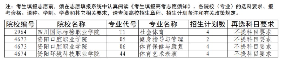 2023辽宁体育类高职（专科）批剩余计划公布 招多少人