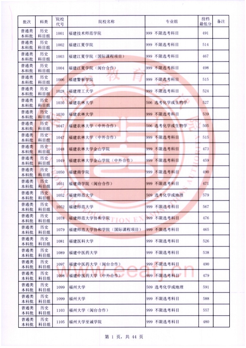 福建2023普通类本科批常规志愿院校专业组投档分数线【历史】