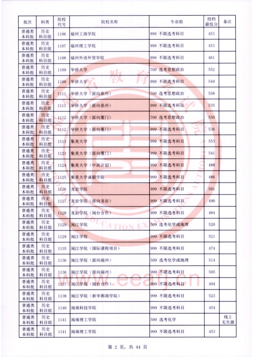 福建2023普通类本科批常规志愿院校专业组投档分数线【历史】