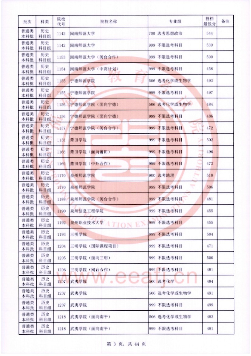 福建2023普通类本科批常规志愿院校专业组投档分数线【历史】