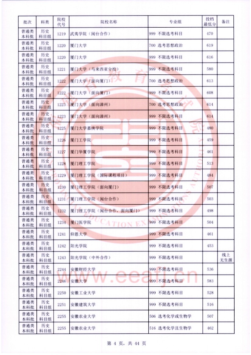 福建2023普通类本科批常规志愿院校专业组投档分数线【历史】