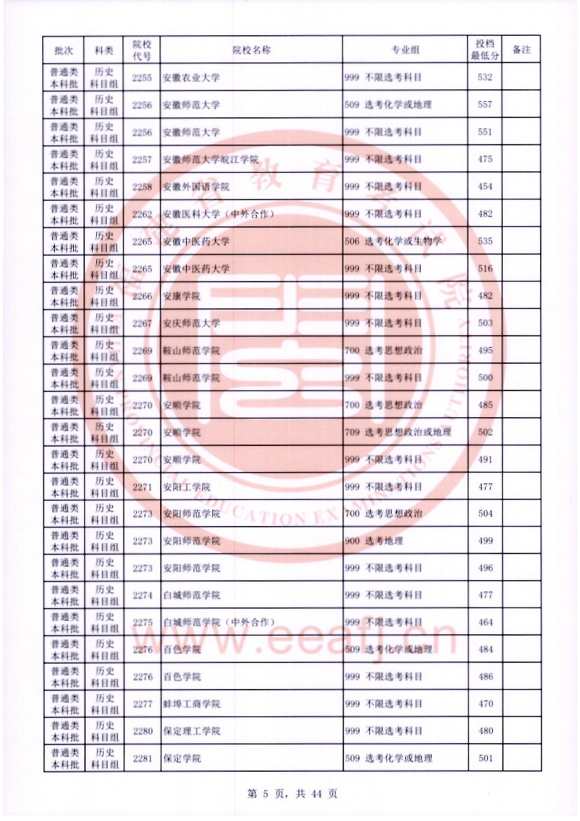 福建2023普通类本科批常规志愿院校专业组投档分数线【历史】