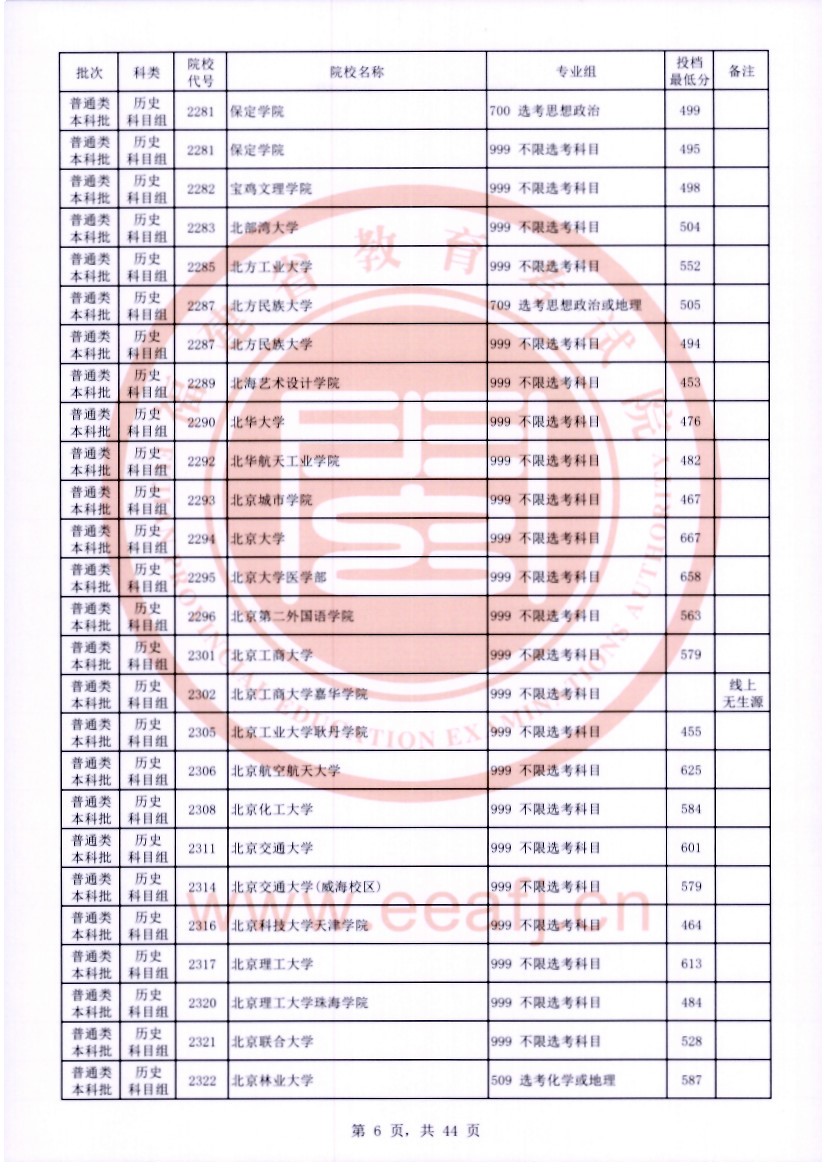 福建2023普通类本科批常规志愿院校专业组投档分数线【历史】