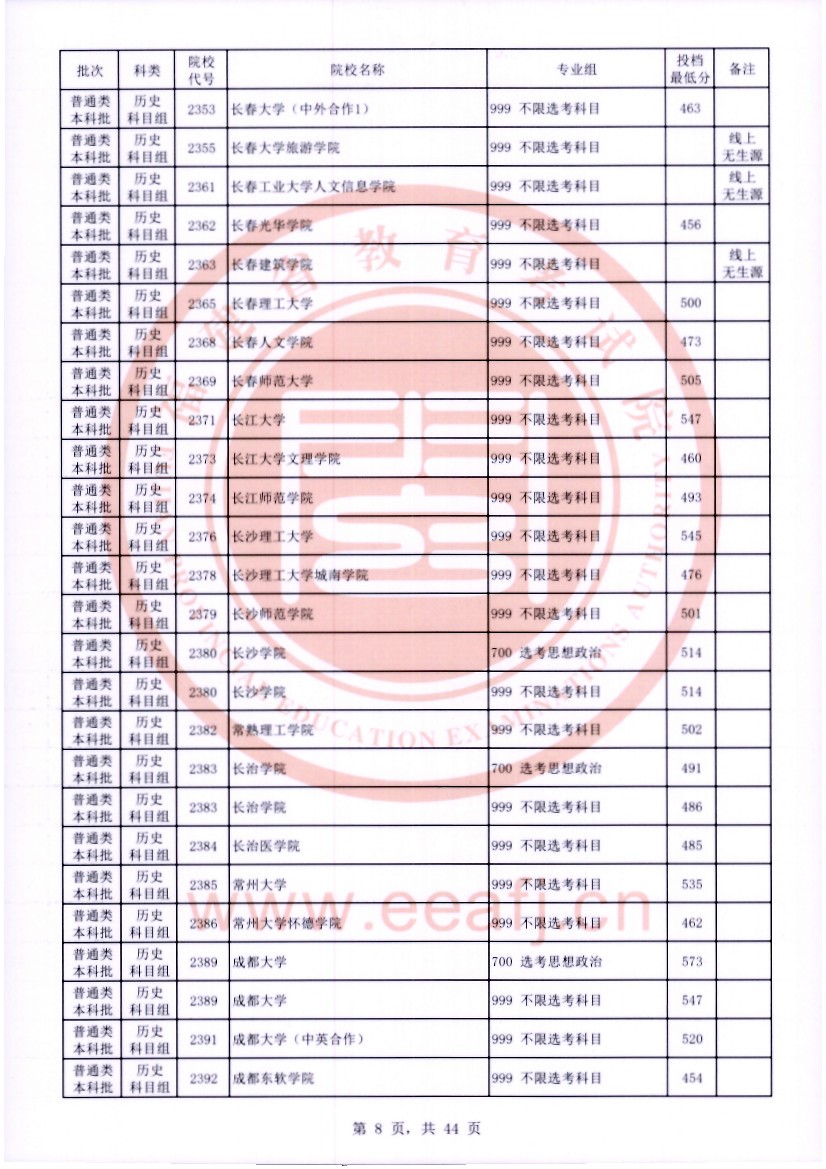 福建2023普通类本科批常规志愿院校专业组投档分数线【历史】