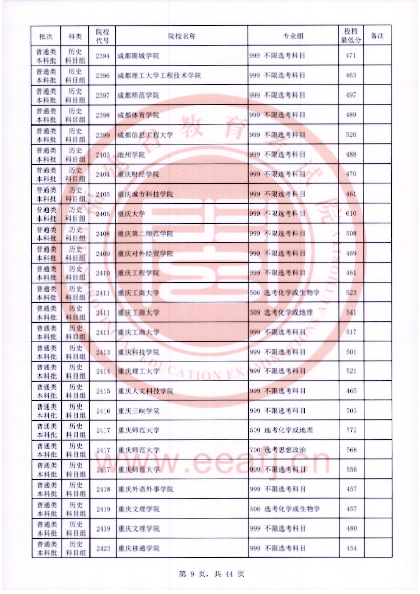 福建2023普通类本科批常规志愿院校专业组投档分数线【历史】