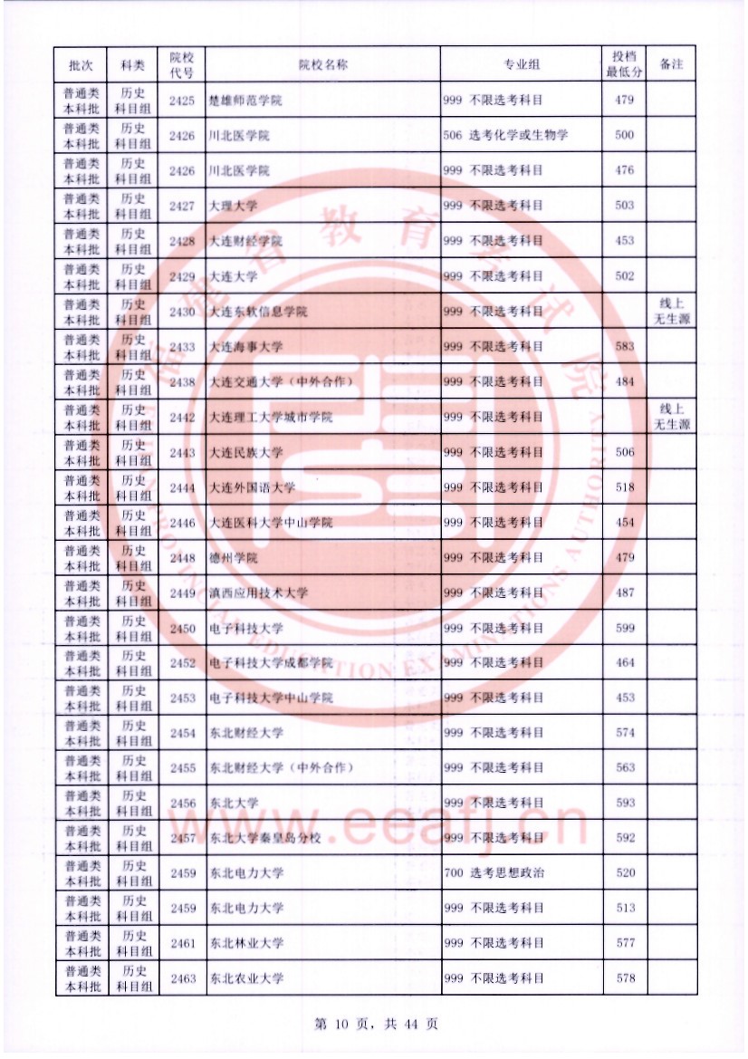 福建2023普通类本科批常规志愿院校专业组投档分数线【历史】