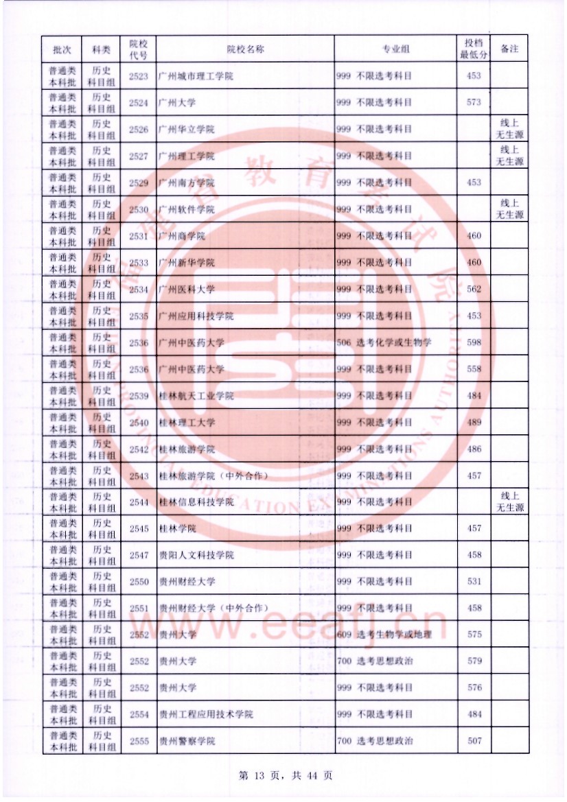 福建2023普通类本科批常规志愿院校专业组投档分数线【历史】