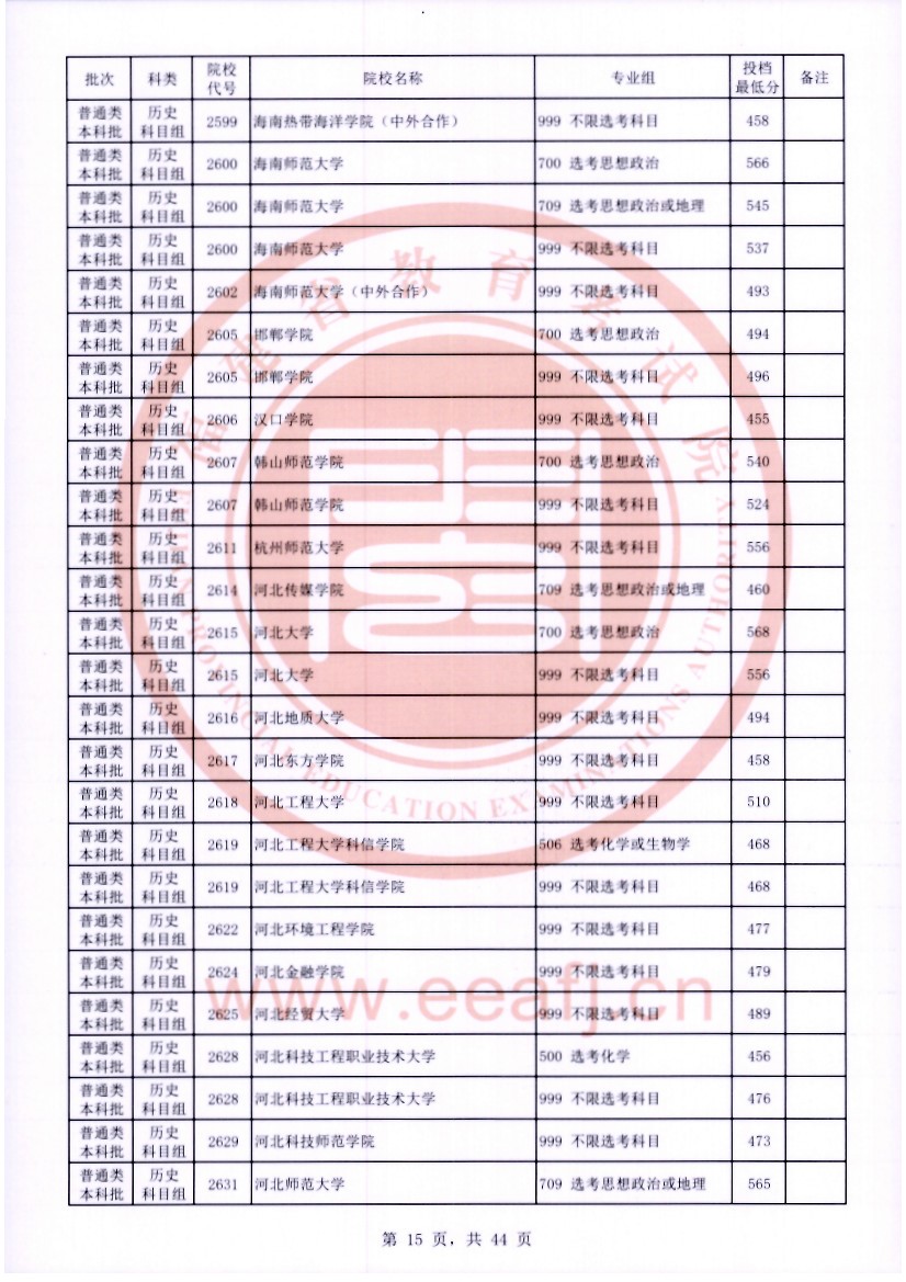 福建2023普通类本科批常规志愿院校专业组投档分数线【历史】