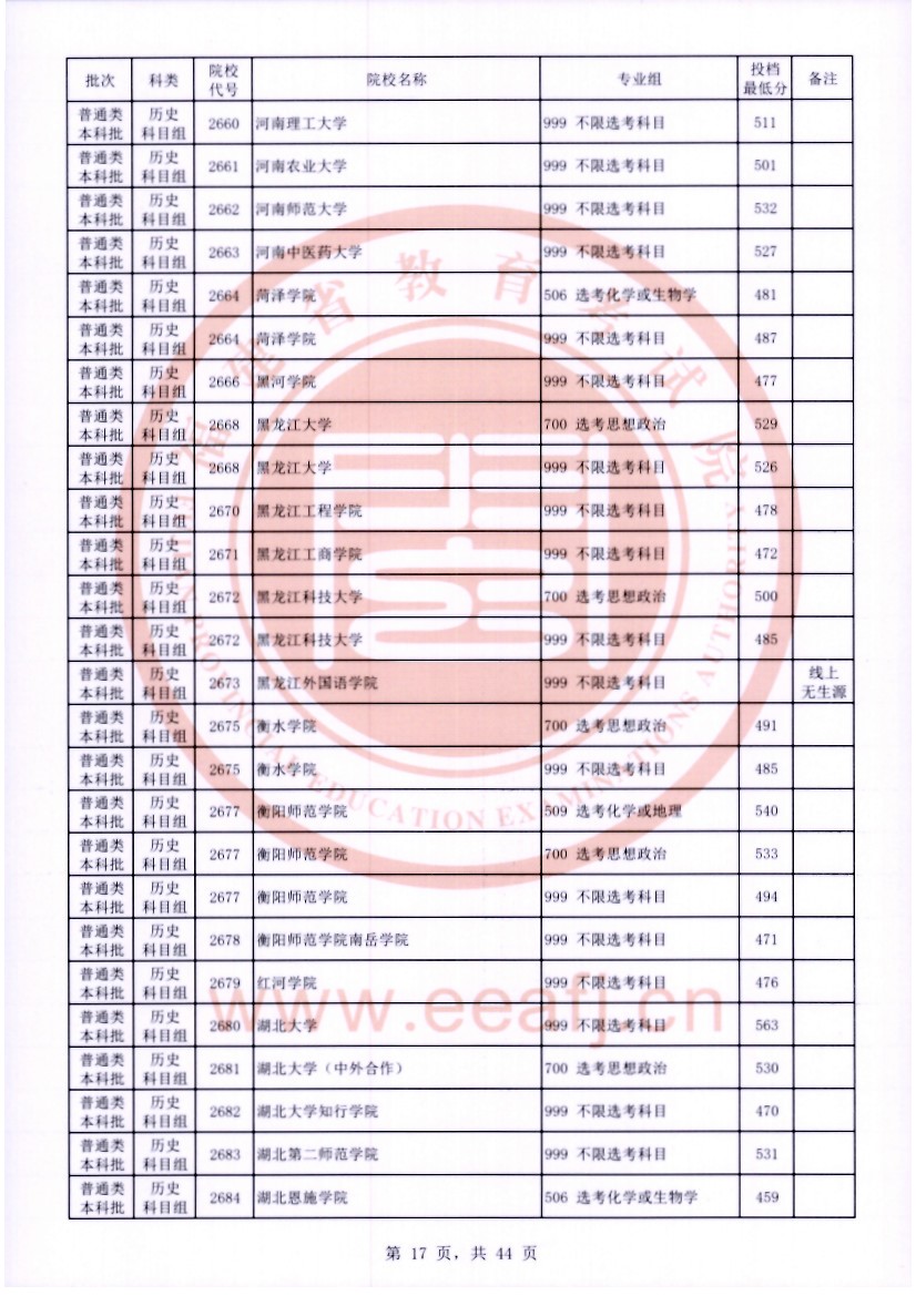 福建2023普通类本科批常规志愿院校专业组投档分数线【历史】