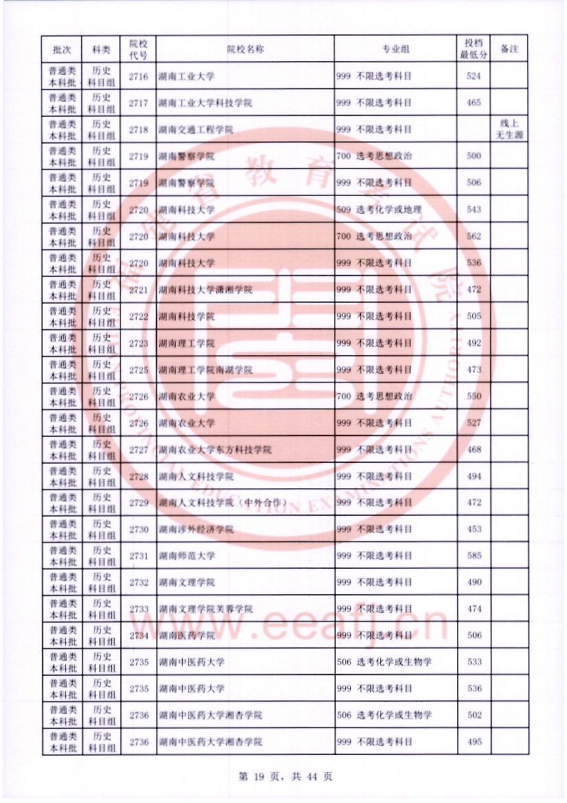 福建2023普通类本科批常规志愿院校专业组投档分数线【历史】