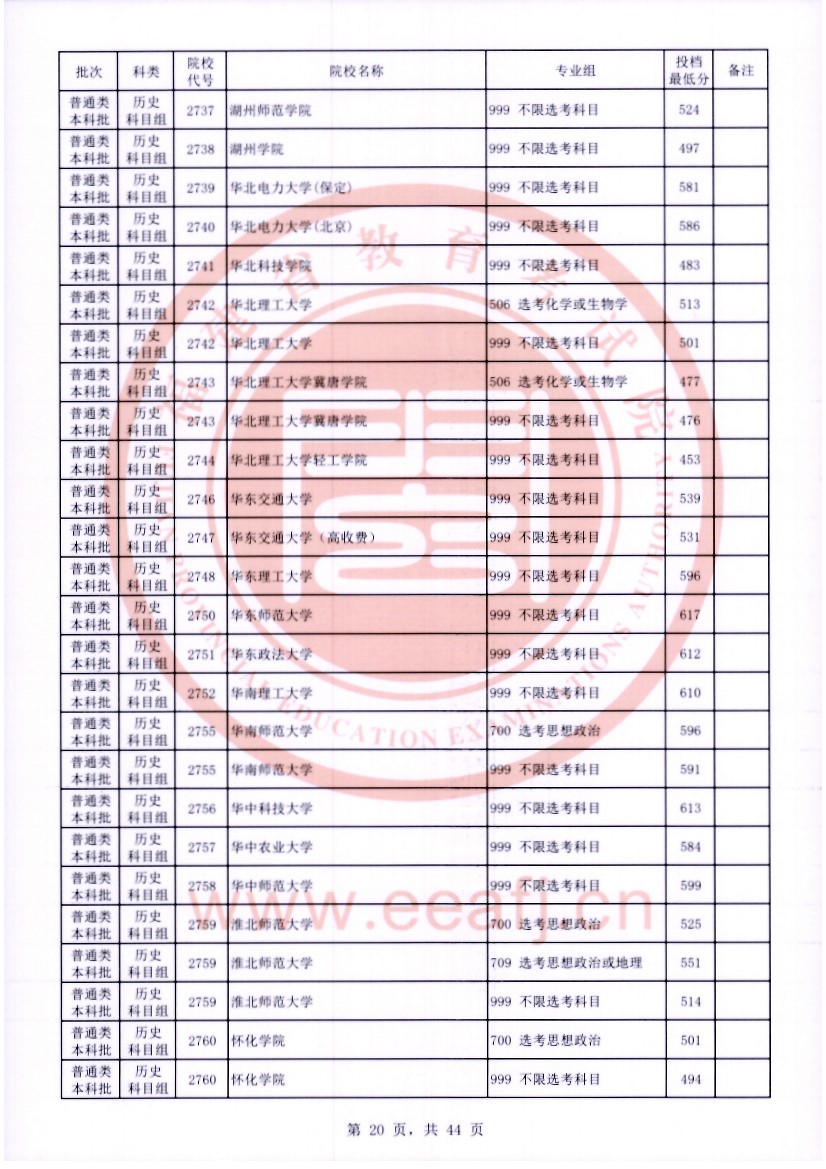 福建2023普通类本科批常规志愿院校专业组投档分数线【历史】