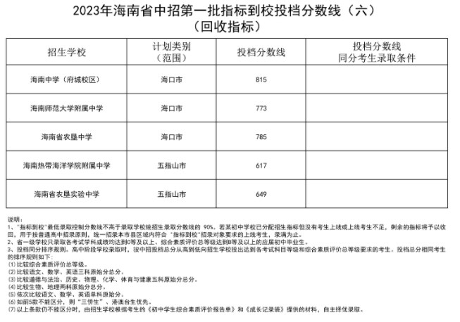 2023海南中招第一批指标到校投档分数线公布
