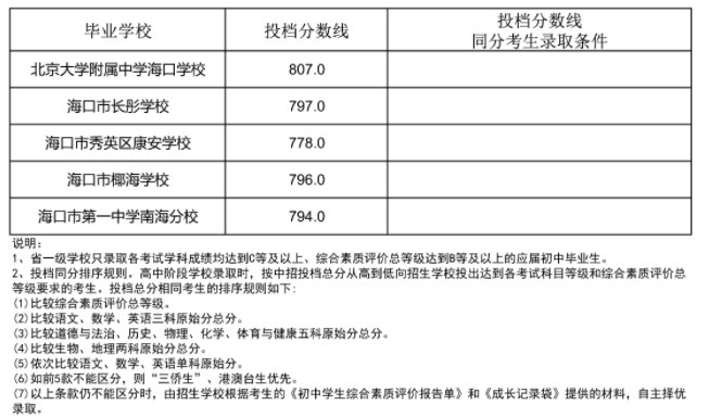海南省2023中招第一批指标到校投档分数线公布
