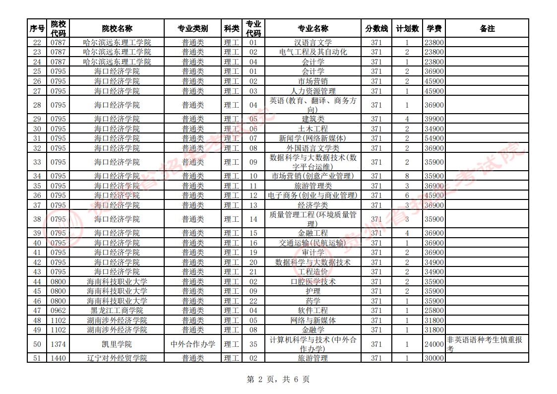 贵州2023普通高校招生第二批本科院校第3次征集志愿填报时间 几点截止