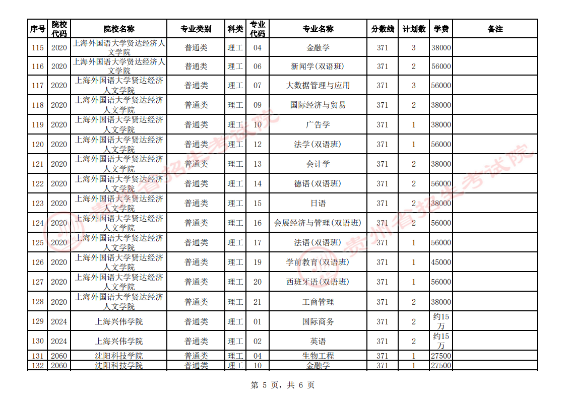 贵州2023普通高校招生第二批本科院校第3次征集志愿填报时间 几点截止