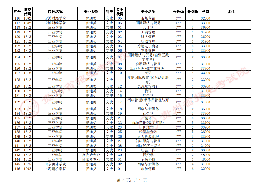 贵州2023普通高校招生第二批本科院校第3次征集志愿填报时间 几点截止