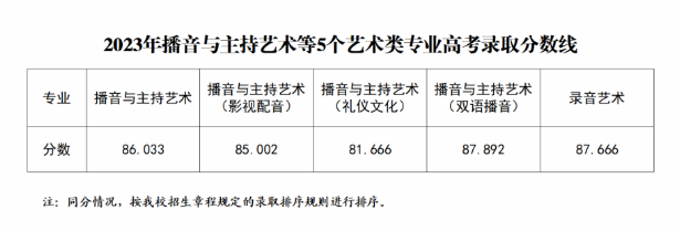 2023浙江传媒学院艺术类专业录取线公布 多少分录取