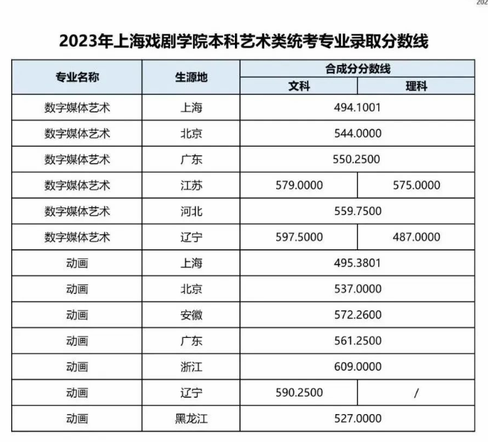2024上海戏剧学院艺术类校考招生计划 各专业招多少人