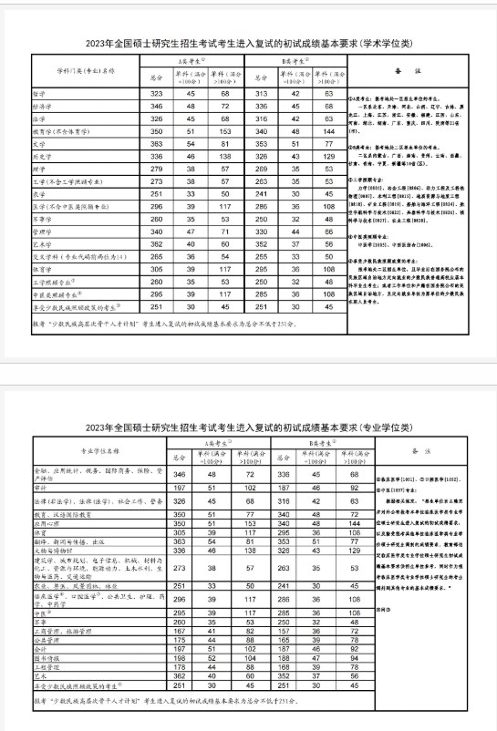 华南师范大学考研难度大吗 2024考研究生要多少分