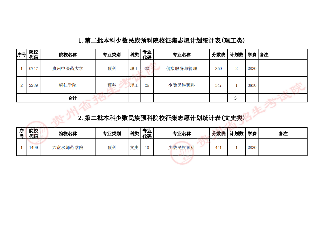 贵州2023第二批本科少数民族预科院校征集志愿填报时间 几点截止