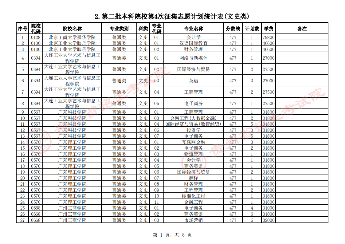 贵州2023第二批本科院校第4次征集志愿填报时间 几点截止