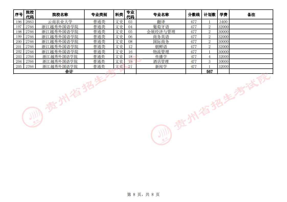 贵州2023第二批本科院校第4次征集志愿填报时间 几点截止
