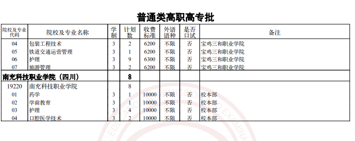天津2023年普通类高职（专科）批次征询志愿填报时间 几点截止